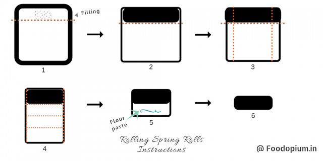 Rolling Spring Rolls