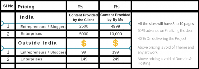 WP Sites Pricing