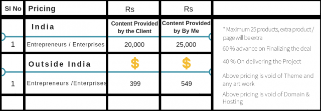 Woo Commerce Pricing